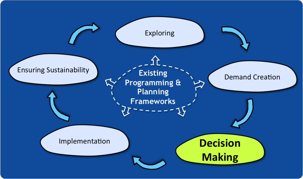 Information Technology: The Decision-Making Process Essay